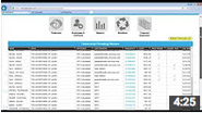 How To Get Same-Day Payroll Edits with Showbiz Timecards