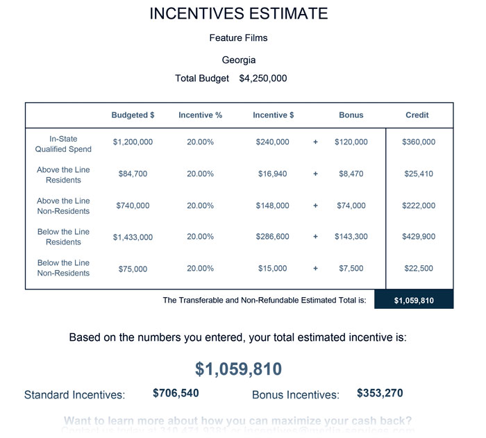 Example production incentives estimate